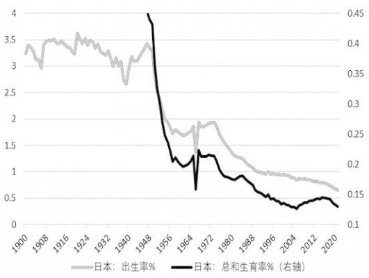 老龄化下日本股市的发展经验及启示(图1)