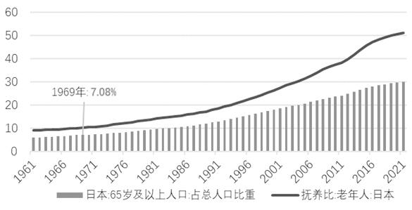 老龄化下日本股市的发展经验及启示(图3)